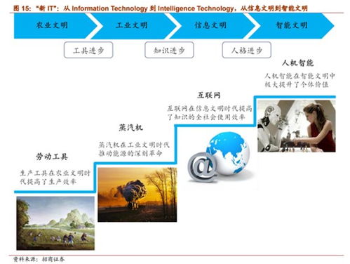 人工智能基礎(chǔ)軟件 開啟智能未來(lái)的新引擎